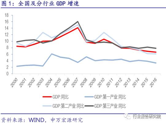 中国gdp情况分析