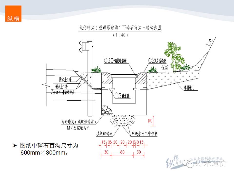 【虾米视频第18期】排水工程之碎石盲沟