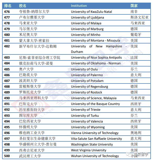 上海交通大學世界排名_上海交通大學