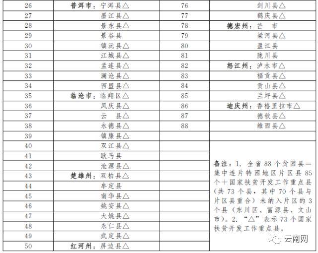 会泽迤车人口数_会泽迤车镇李广福图片(3)