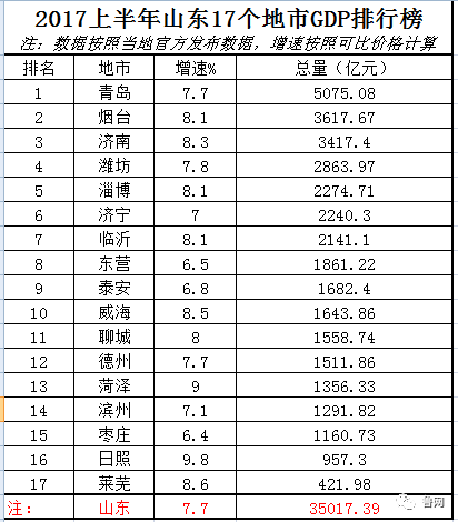 枣庄最高gdp_枣庄学院(3)