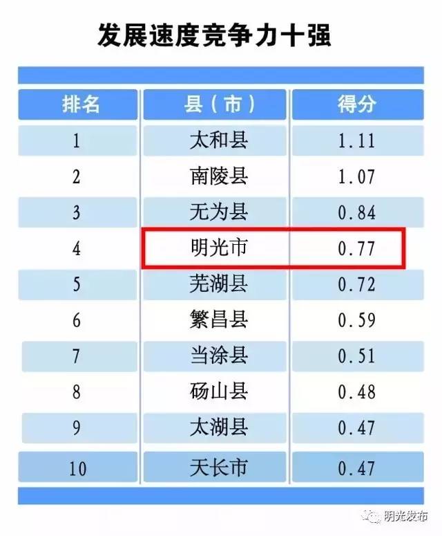 明光市GDP_明光市人民医院图片