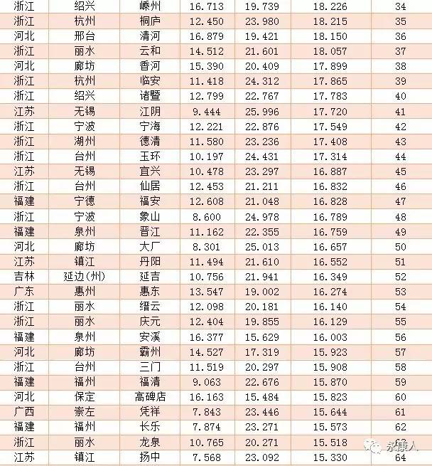 2016佳县人口_陕西榆林交警曝光2016年终生禁驾人员名单(2)