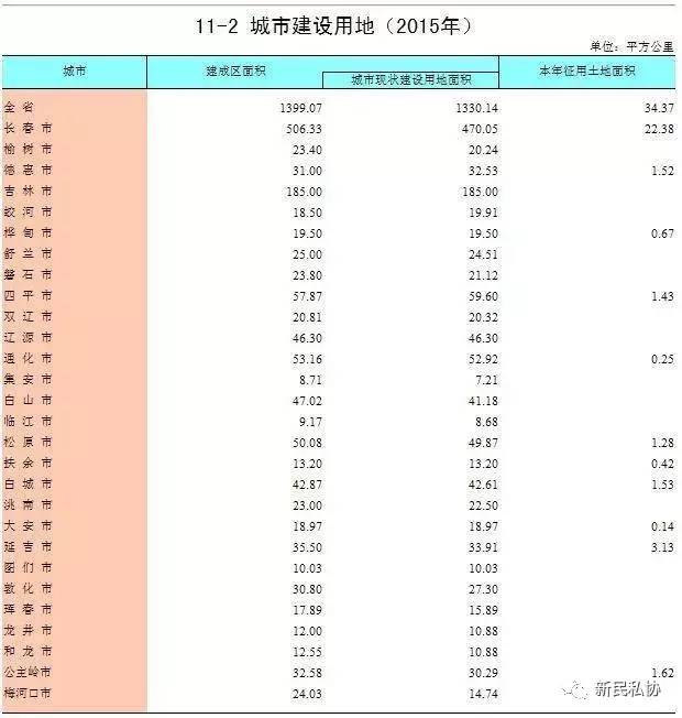 长春市人口统计_长春市人口分布图