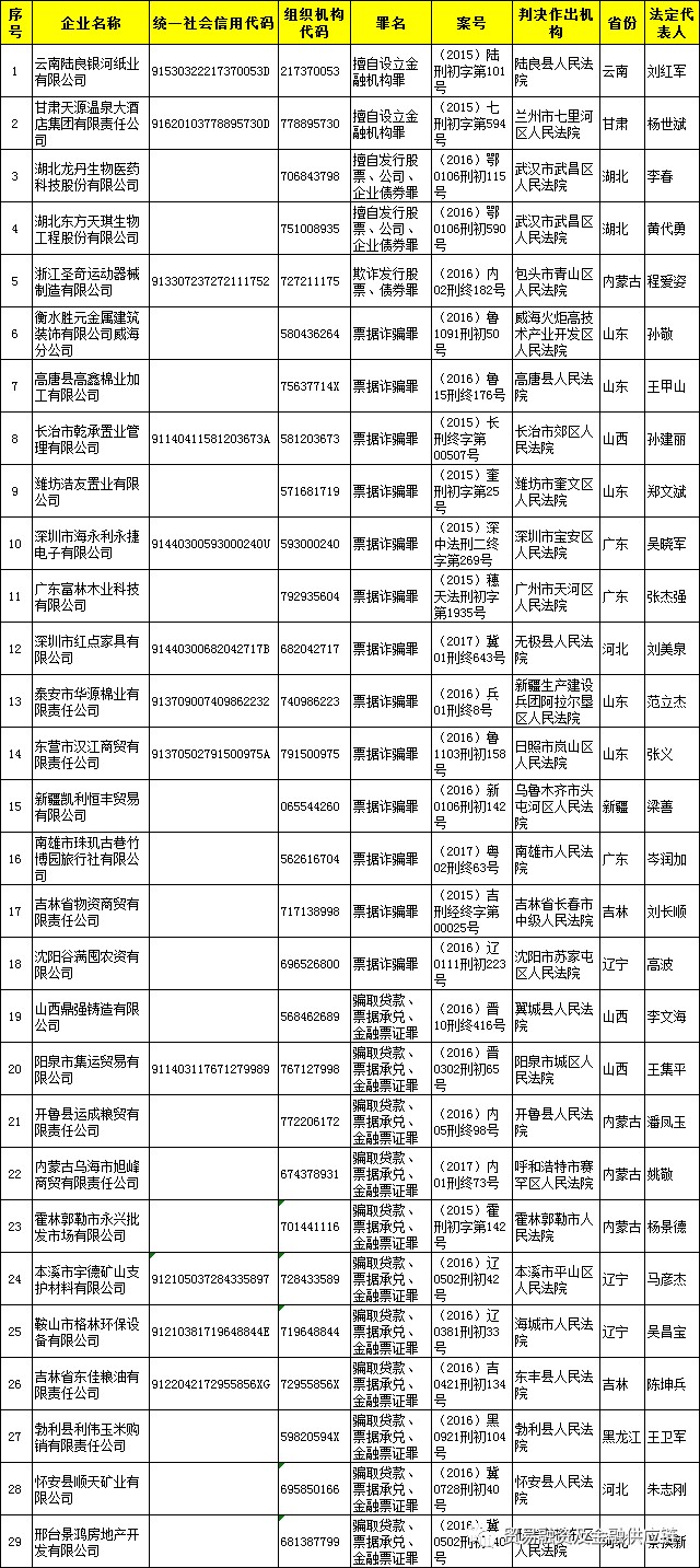 人口黑名单_微信黑名单图片(2)