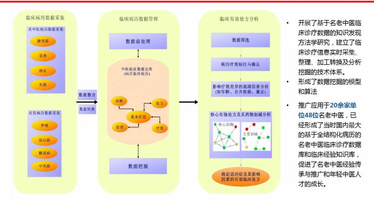 中医催吐是什么治疗原理_催吐用什么工具