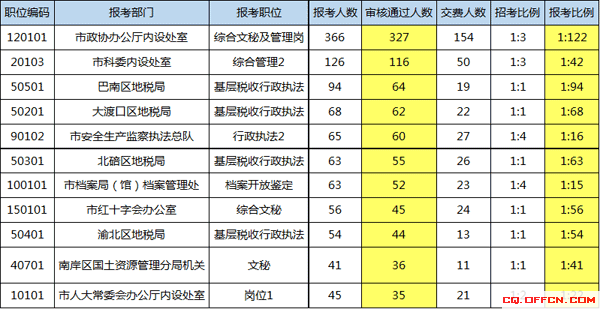 公务员遴选是什么意思