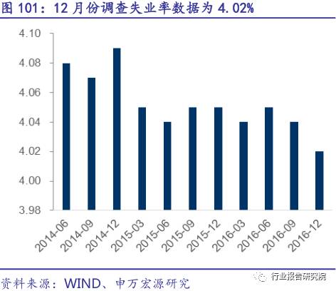 gdp增长与就业_中国gdp增长图(2)