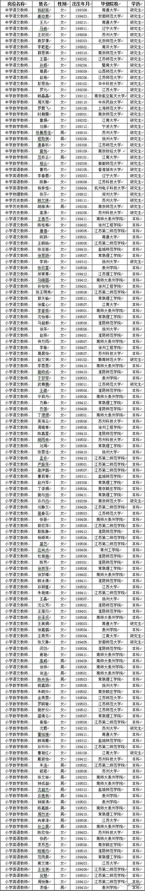 【成绩公示】苏州市吴中区教育局公开招聘教师拟录用名单公示