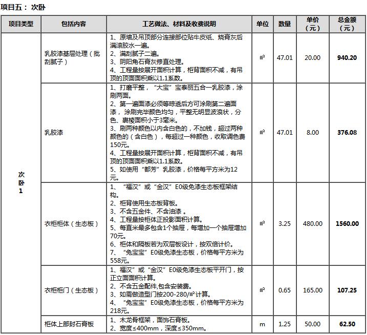 2017年90平米家庭装修报价明细表