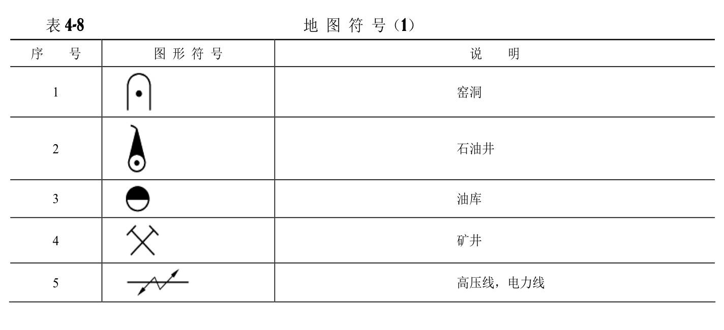 通信工程图例大全