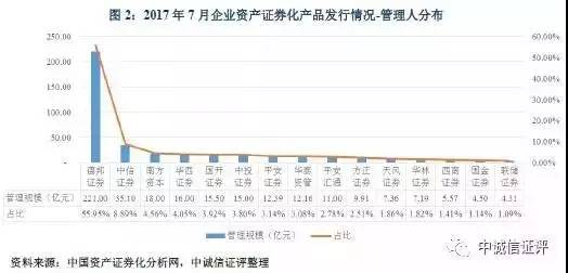 消费贷款规模与gdp的比_银行贷款图片(3)