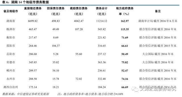 2017郴州gdp_郴州火车站图片(3)