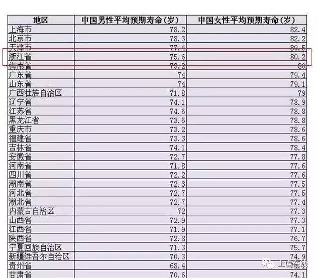 上虞人口有多少_上虞人8大平均标准,你又双叒叕拖后腿了吗