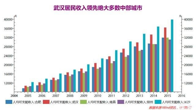 武汉基础人口_武汉人口密集图(2)