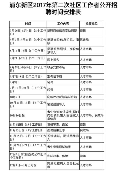 社工总结选举人口普查_人口普查