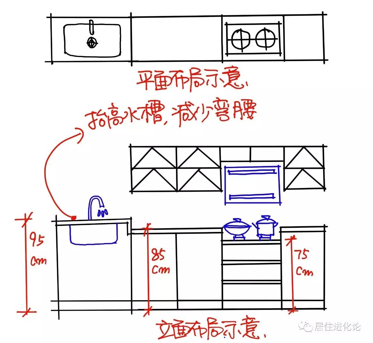 水槽抬高示意图