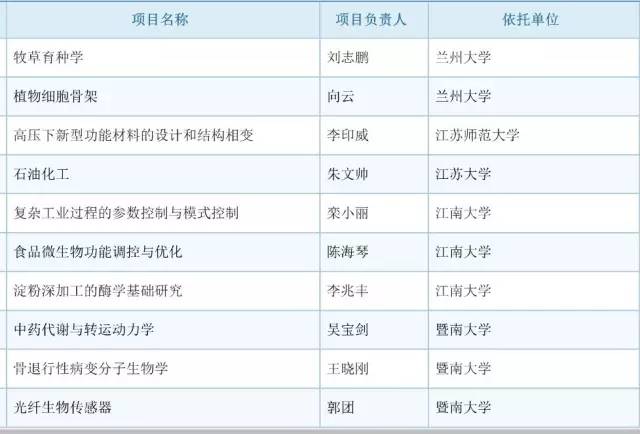 017年度国自然基金评审结果公布：祝贺399名新晋优青！"