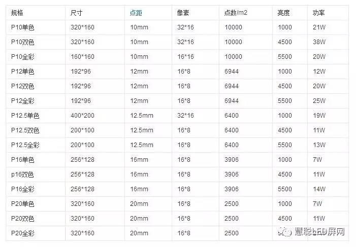 全面解析——显示屏尺寸规格表