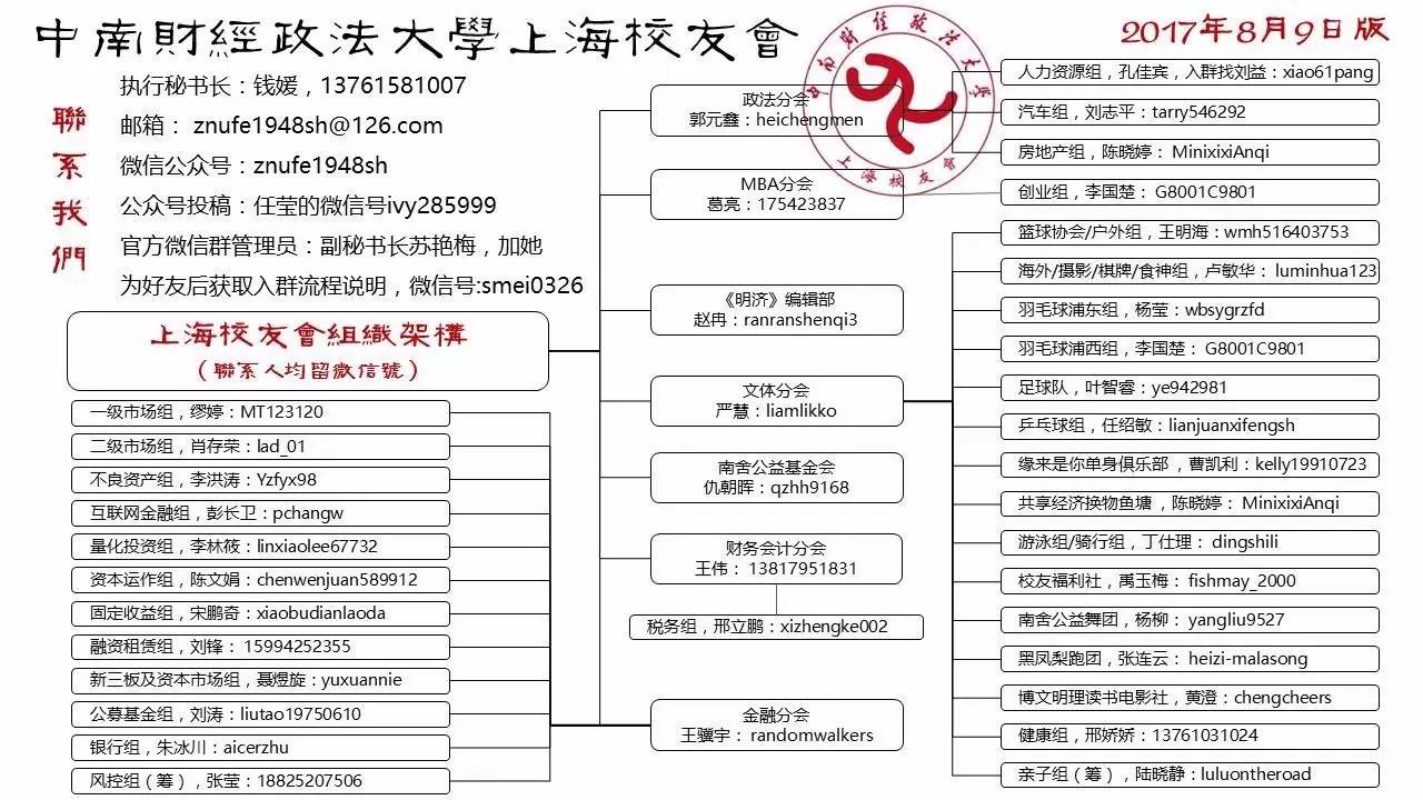 【号外】金融学院唐文进院长赴上海调研中南财经政法大