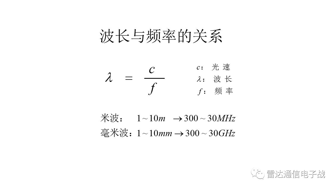 理论先行我们常说的s波段,x波段的波段划分方法源于二战时期,由历史