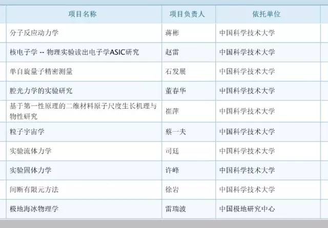 017年度国自然基金评审结果公布：祝贺399名新晋优青！"