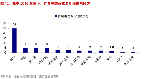 北京2020流动人口数量_北京人口数量分布图(3)