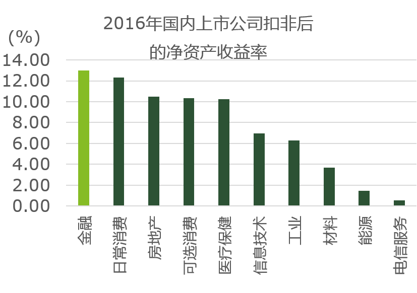 德勤谈中国gdp_图表 2011年中国GDP最终核实数增加222亿元