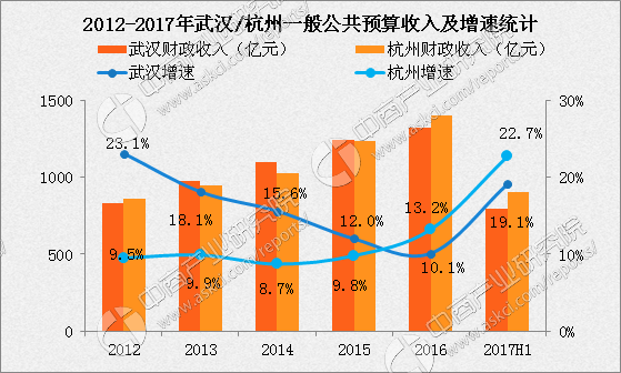 武汉和长春经济总量哪个多_长春出征支援武汉(3)