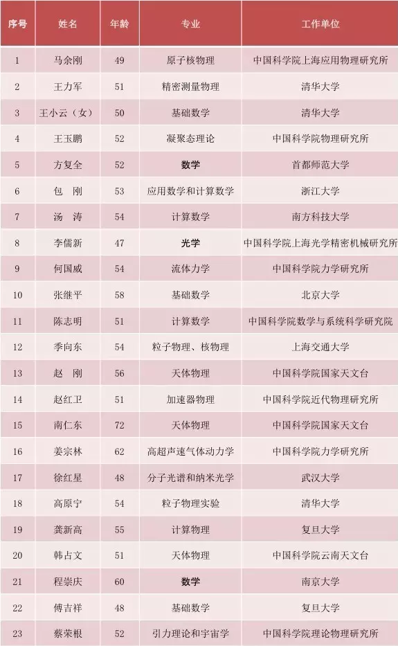 宁姓人口多少_宁姓微信头像(2)