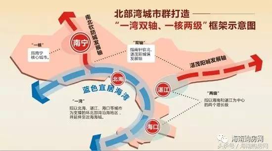 钦州与湛江对比gdp_南财快评 双核 双副中心 模式升级, 一核一带一区 协同发展提速(3)