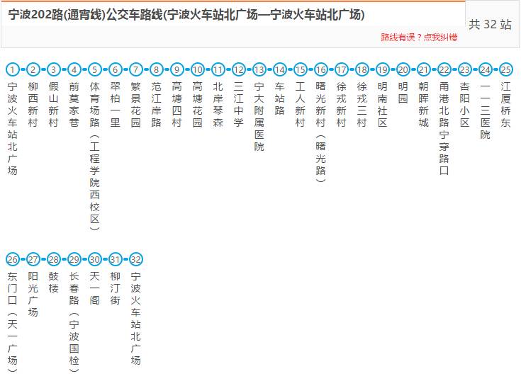 186路:潘火高架桥站—奉化滨海社区185路:公交金源路站—公交薛家站