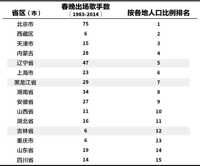 人口普查中国籍填什么_中国人口普查