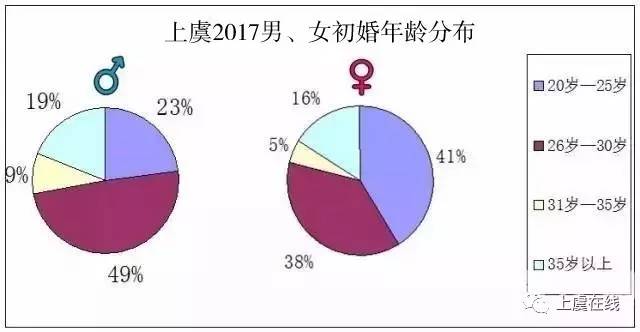 上虞人口数_限额招生 上虞各校2018招生人数大公开