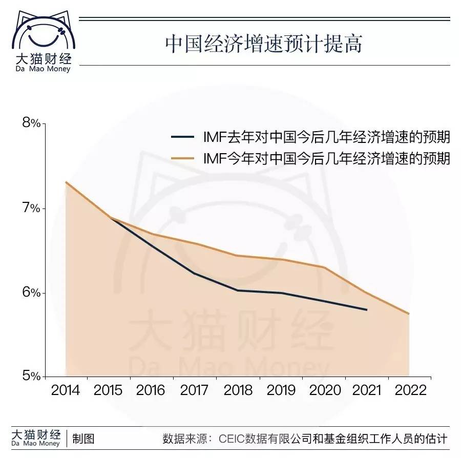 外资企业在中国算gdp吗_GDP增速放缓至5 ,印度难成 下一个中国 这2大优势仍不容小觑