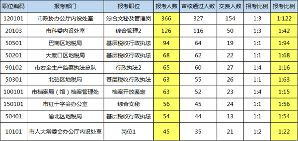 公务员遴选是什么意思