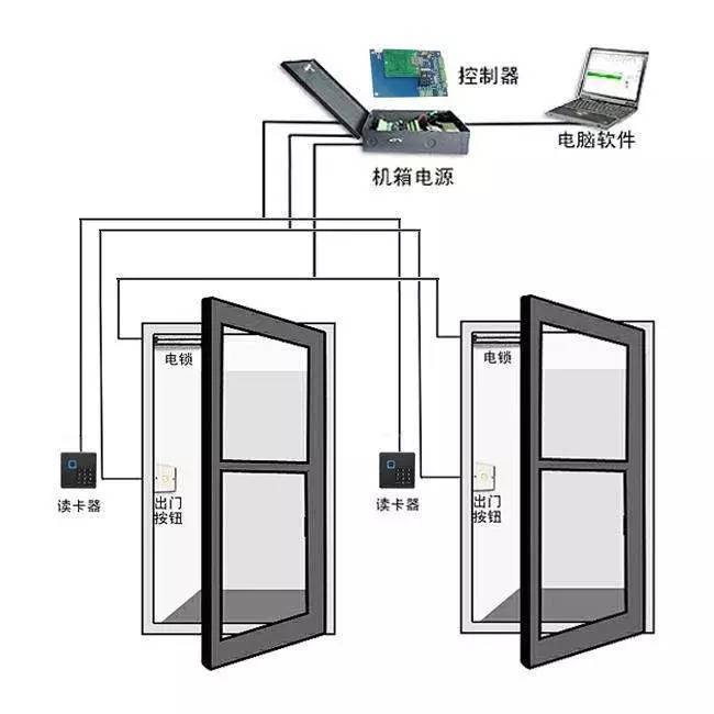 20个门禁系统常见问题解决!