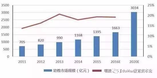 0-6岁人口_幼儿0到6岁成长过程图