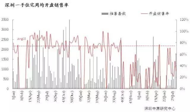 深圳目前人口是多少_深圳人口