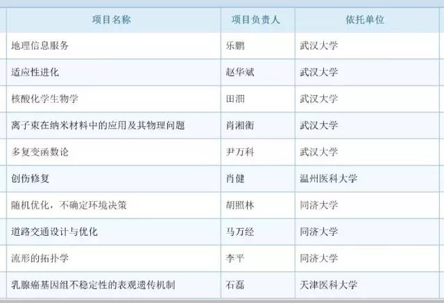 017年度国自然基金评审结果公布：祝贺399名新晋优青！"