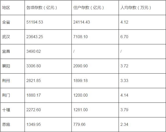 湖北省人口2017_没有武汉,湖北就是个普通省份!(2)