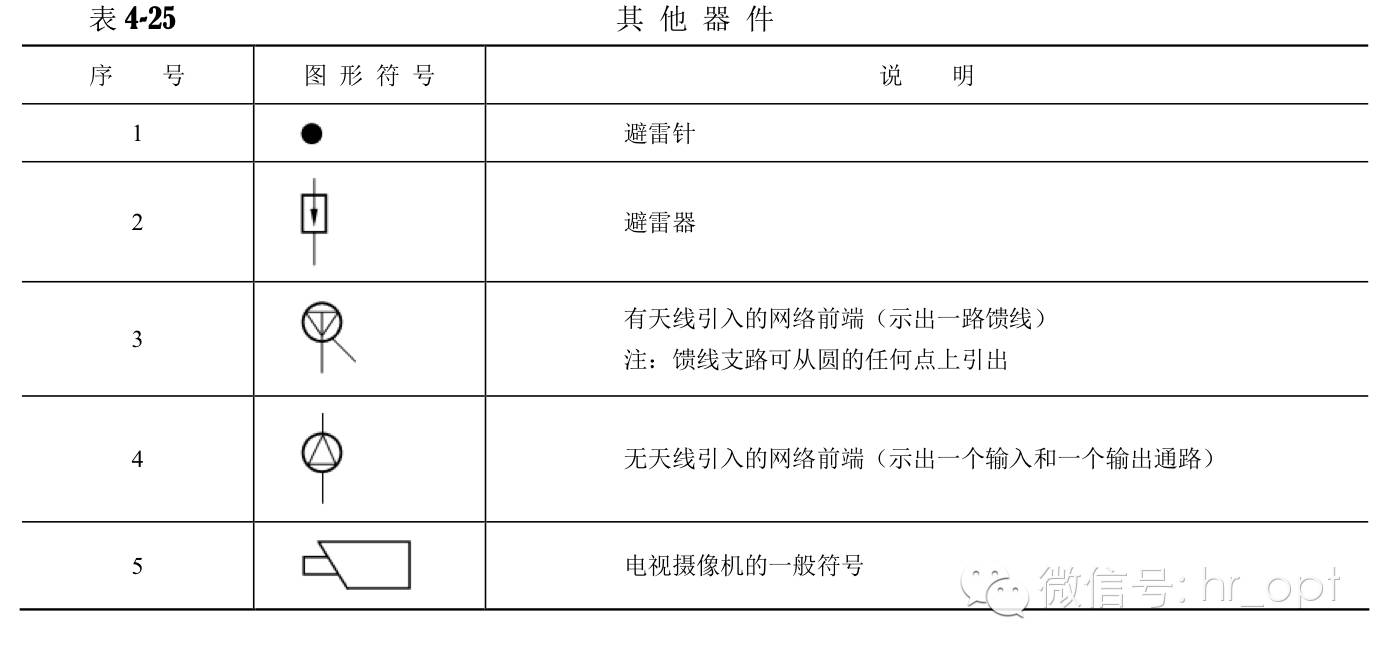 通信工程图例大全