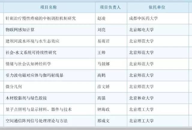 017年度国自然基金评审结果公布：祝贺399名新晋优青！"