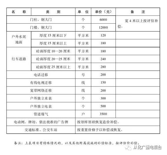 离婚时土地人口补偿_人口普查