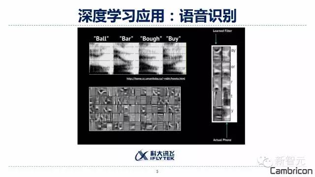 码报:【独家】寒武纪A轮融资1亿美元，成全球AI芯片首