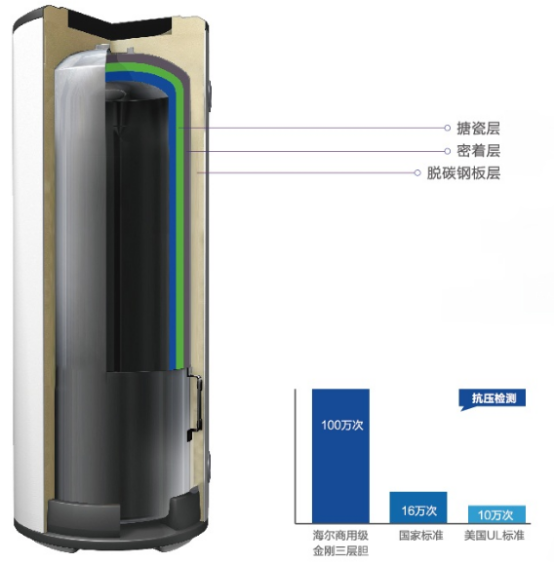 f6福鹿白金会：哪些是环保家电？这个你务必明白(图4)