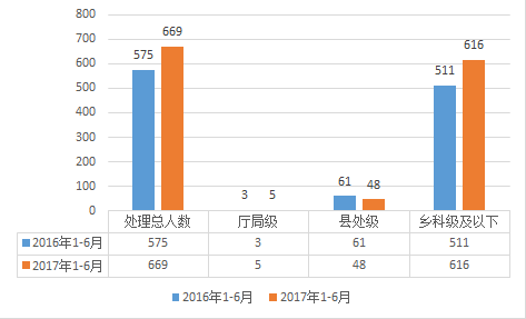 外来人口数据分析报告_外来人口禁止入内图片