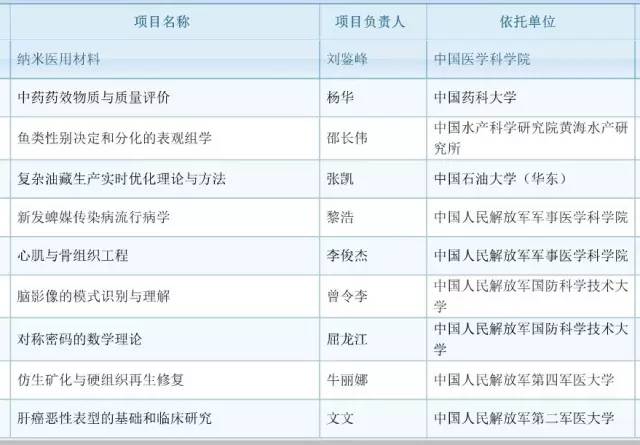 017年度国自然基金评审结果公布：祝贺399名新晋优青！"