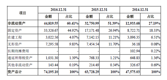 每百元固定资产投资产出的gdp怎么算_北京一季度完成固定资产投资1322.1亿元