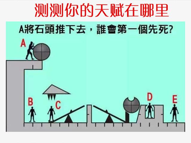 趣味测试:a将石头推下去,谁会先死?测测你的天赋在哪里